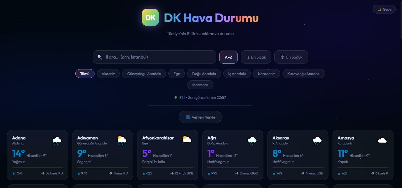 Hava Durumu Sitesi