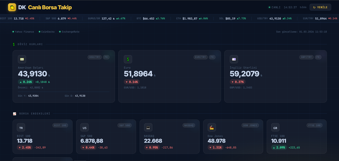 DK Canlı Borsa Takip